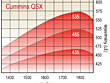 VERSATILE 435-535 LE-s nagytraktorok CUMMINNS QSX 15lit. motor jelleggrbe